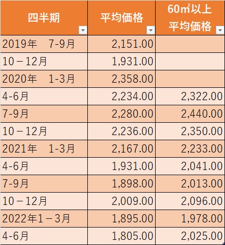 2022年 – ページ 5 – 広島県福山市の不動産売却なら杉野伸不動産事務所